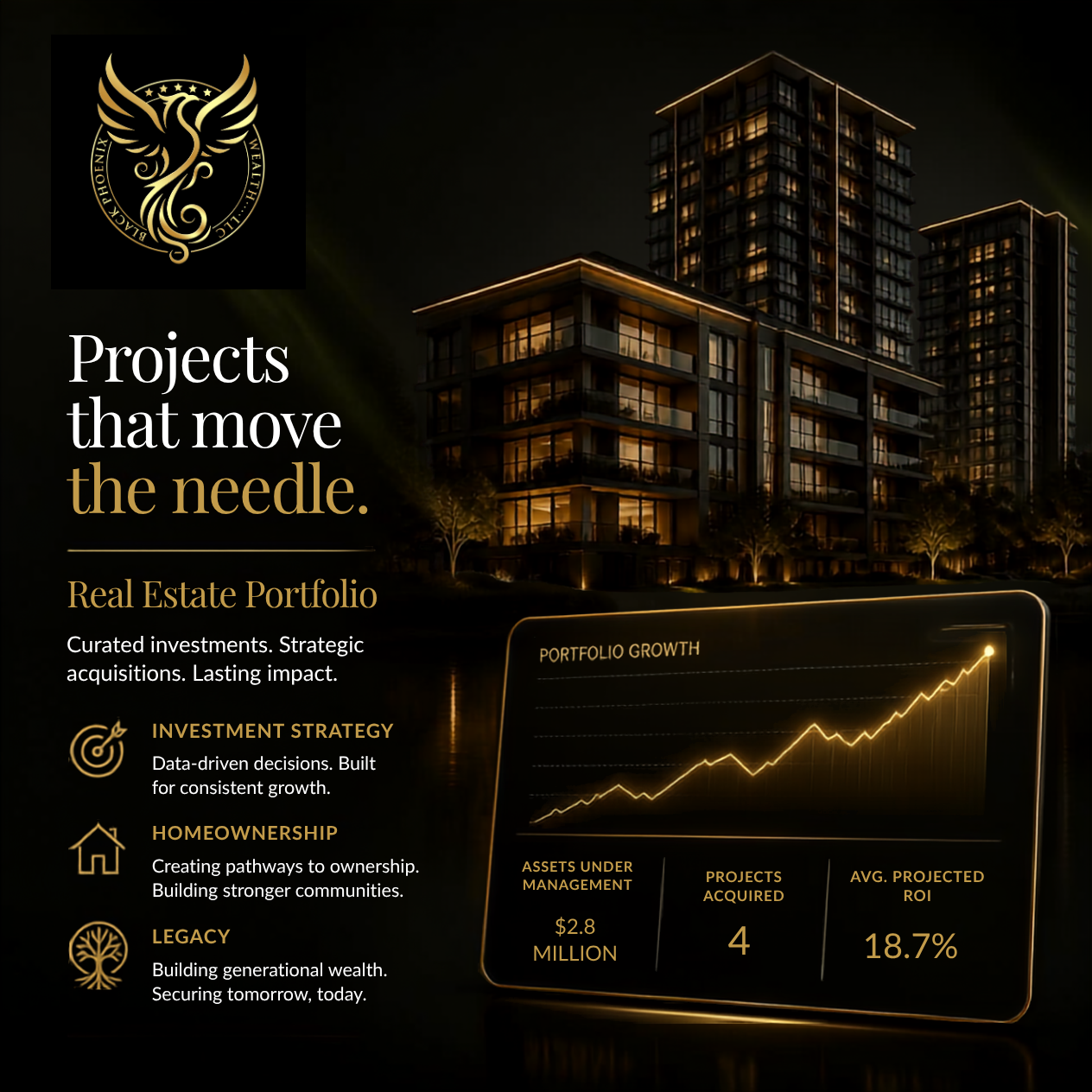 Real Estate Investment Strategy